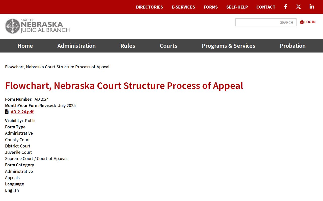 Seward County court calendar Nebraska court structure and appeal flowchart source